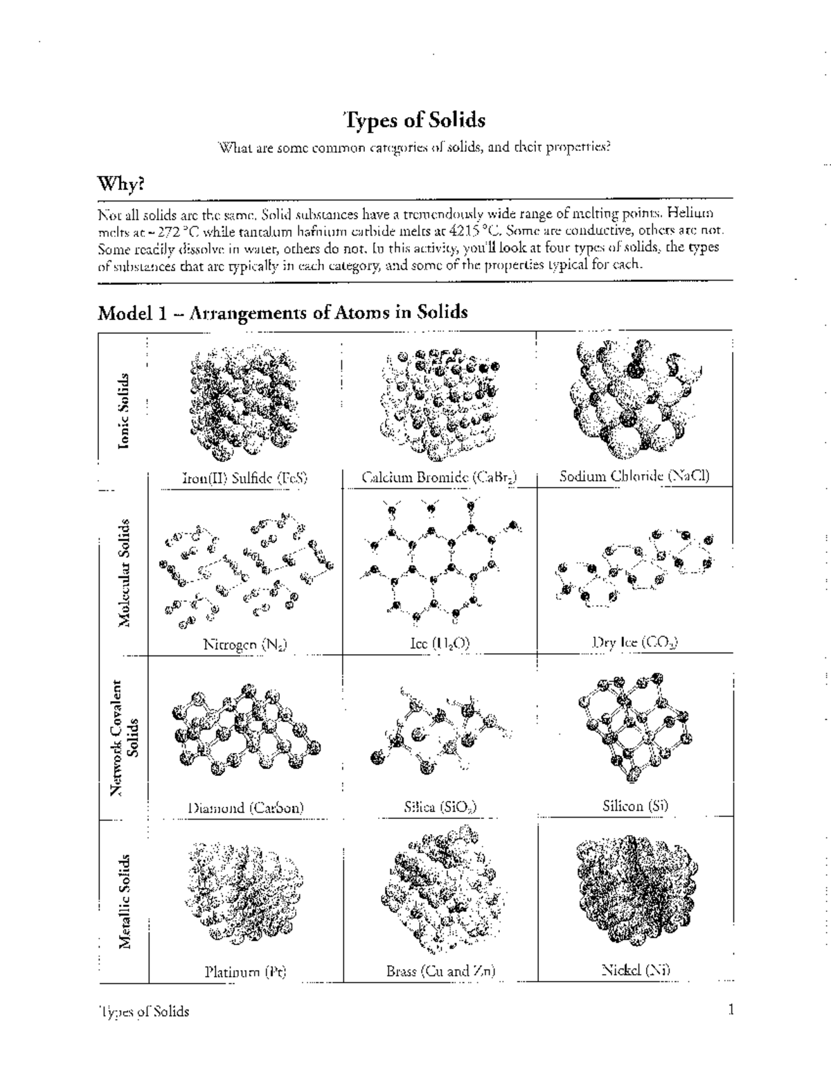 Types of Solids: Properties and Categories in Chemistry (CHEM 101 ...