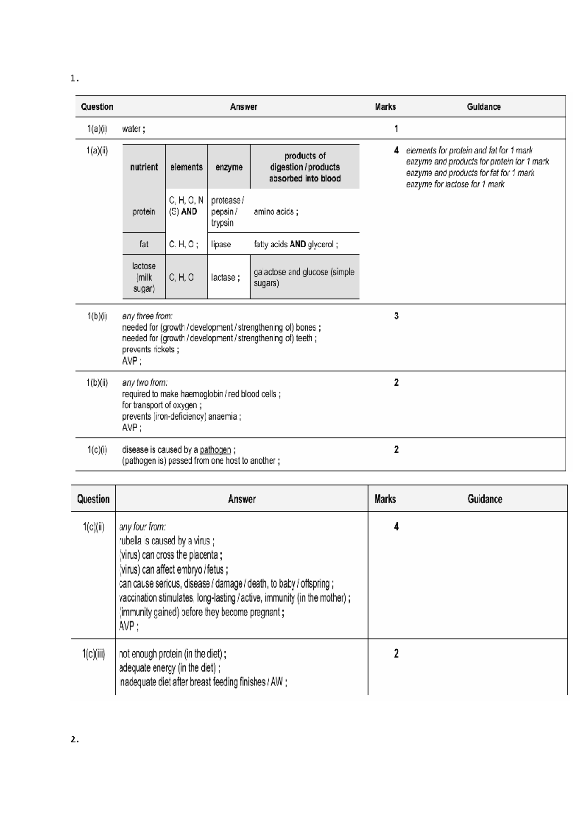 Biology 101: Paper 4 Mark Scheme and Guidance Notes - Studocu