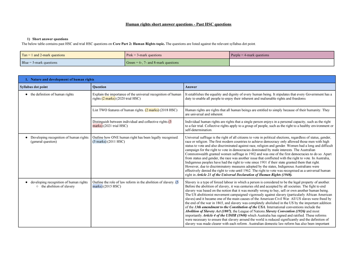 HSC Core Part 2: Human Rights - Short Answer Qs & Past Papers - Studocu