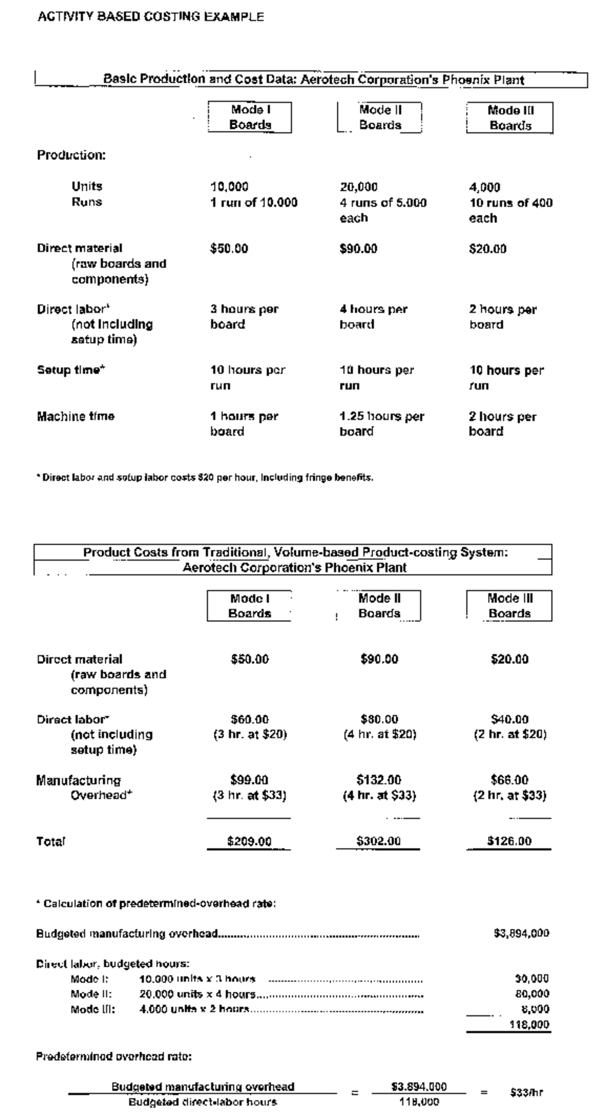 ABC Case Study - Activity Based Costing in Chapter 4 - Studocu