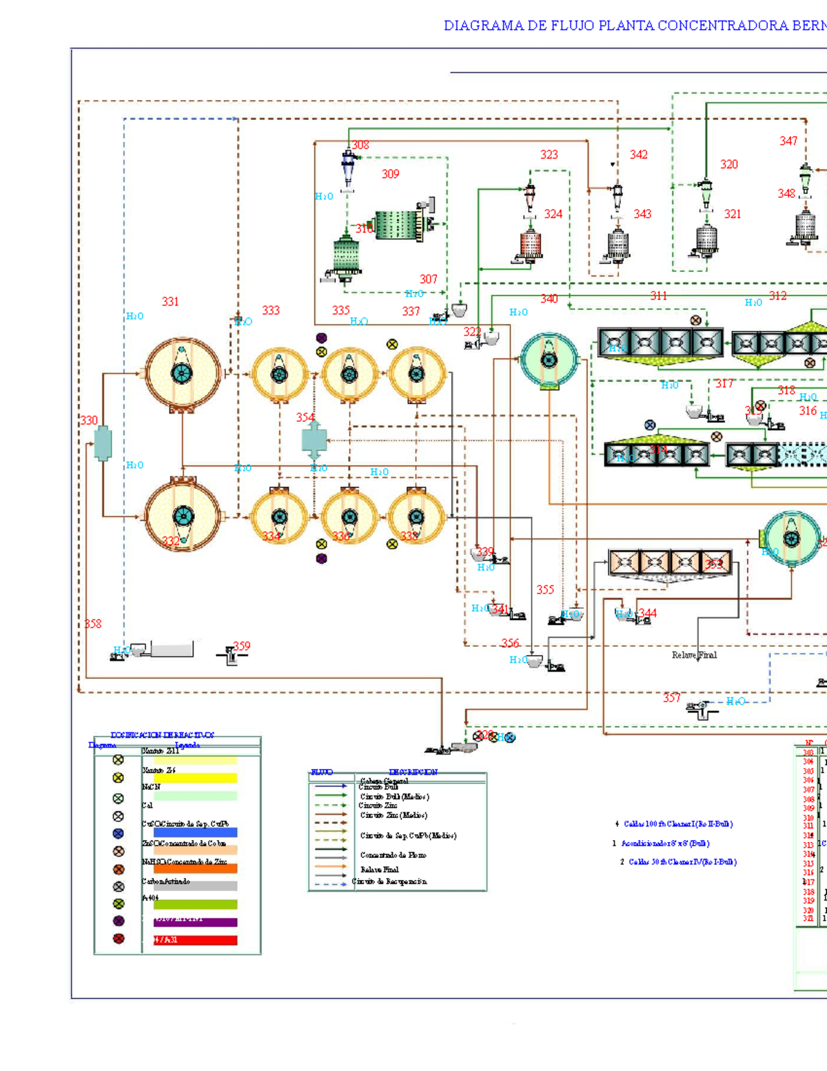 Diagrama de Flujo Planta Concentradora - Berna 2 - Studocu