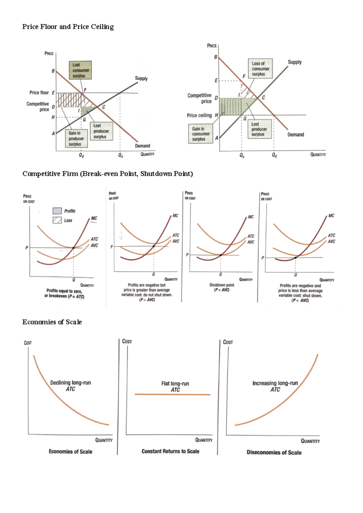 ECON1101: Graph Review - Summary of Microeconomics Concepts - Studocu