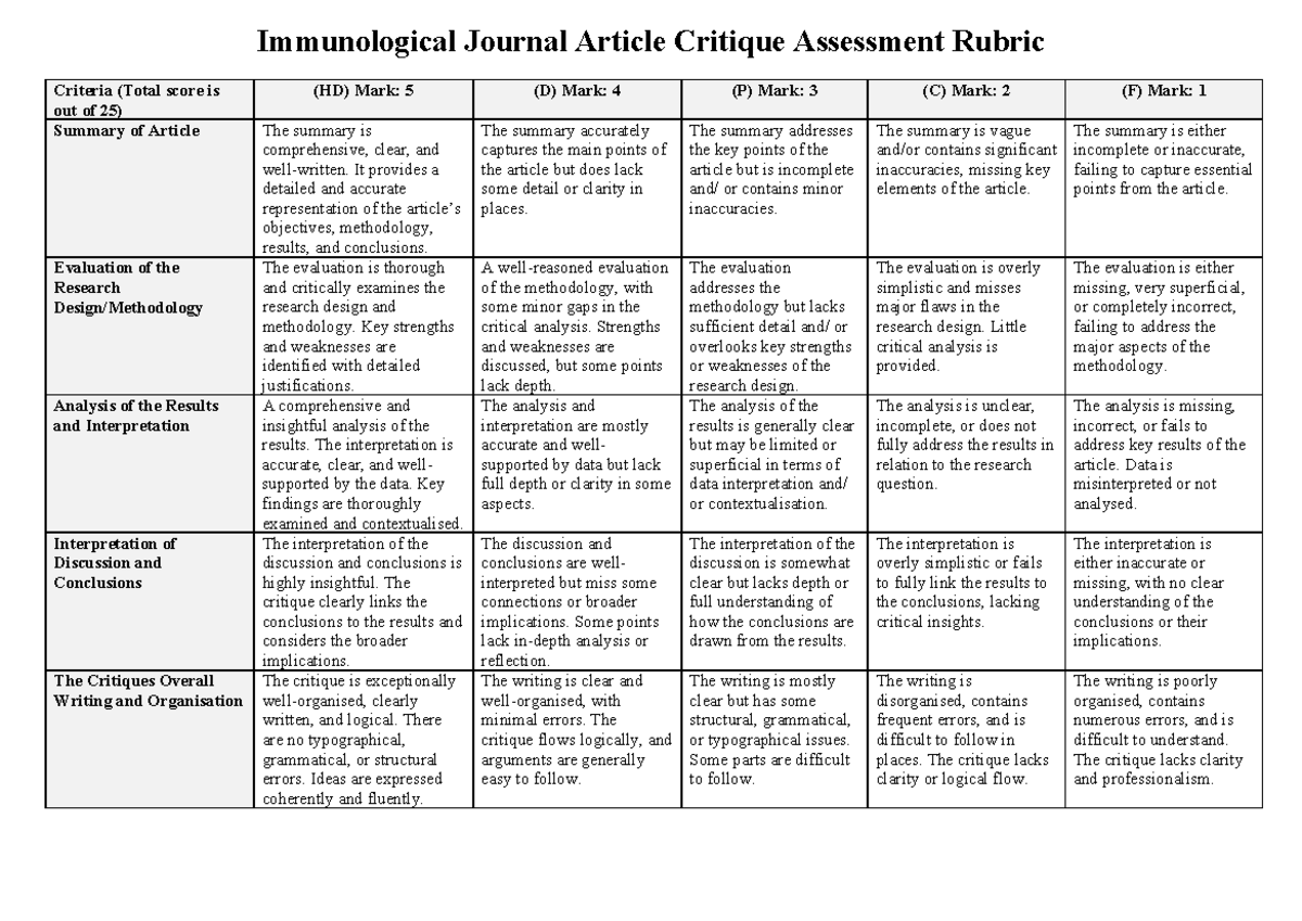 Immunological Journal Article Critique Assessment Rubric (Total: 25 pts ...