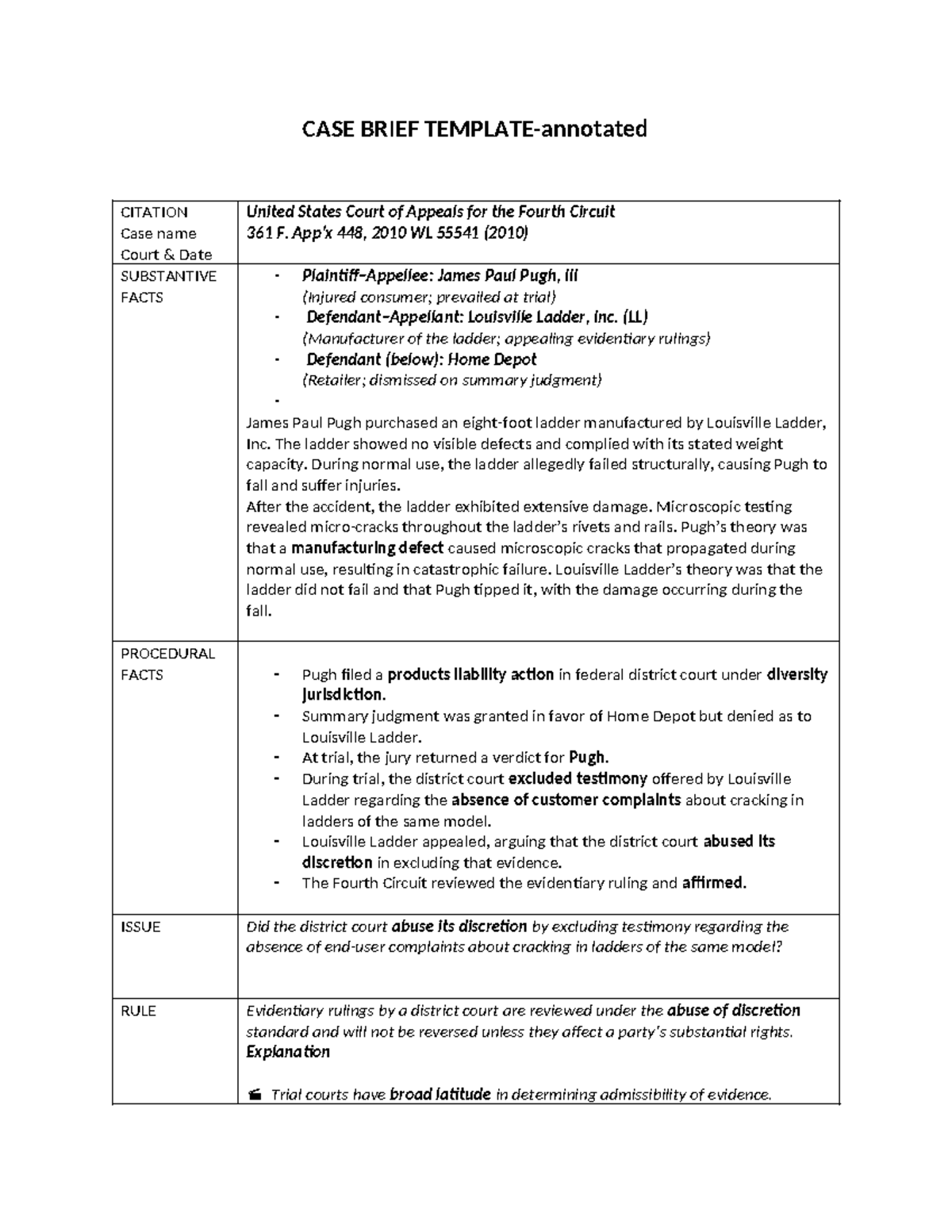 CASE BRIEF: Pugh v. Louisville Ladder, Inc. - 4th Cir. 2010 Analysis ...