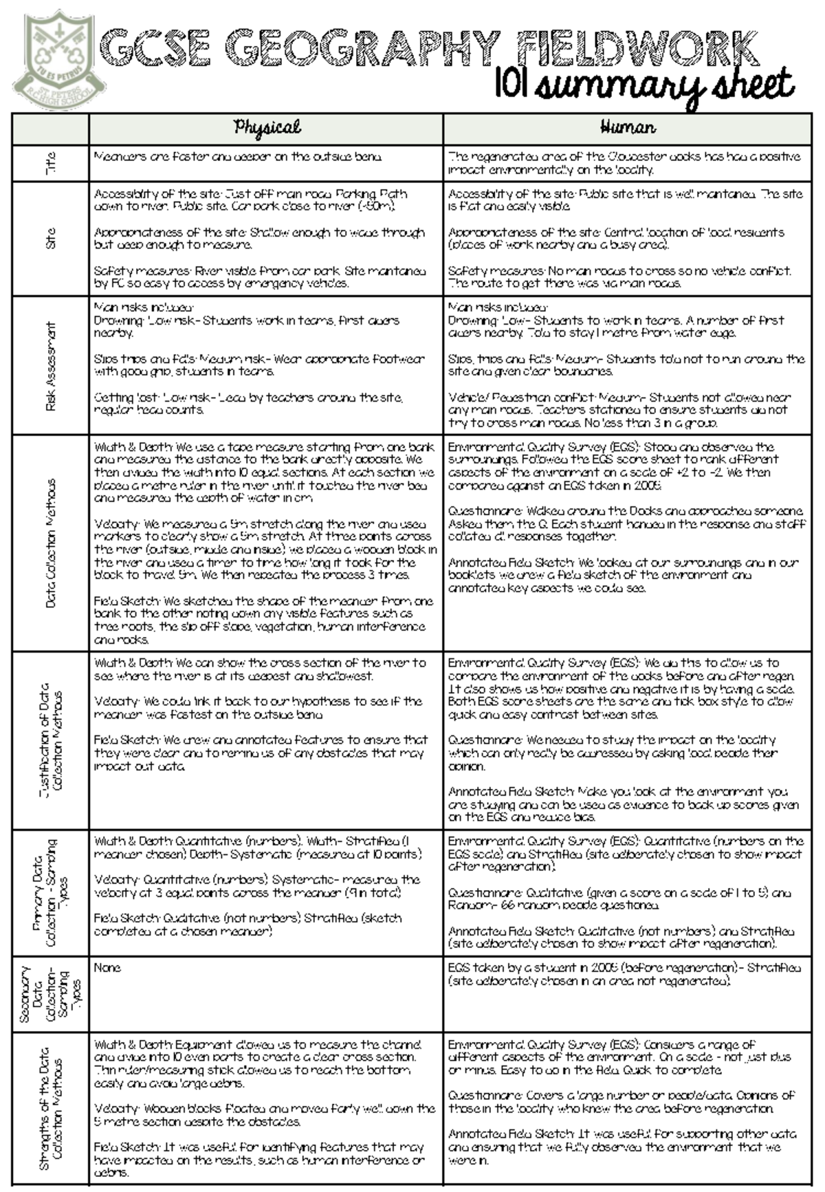 GCSE Geography Fieldwork 101: 2024 Revision Summary Guide - Studocu