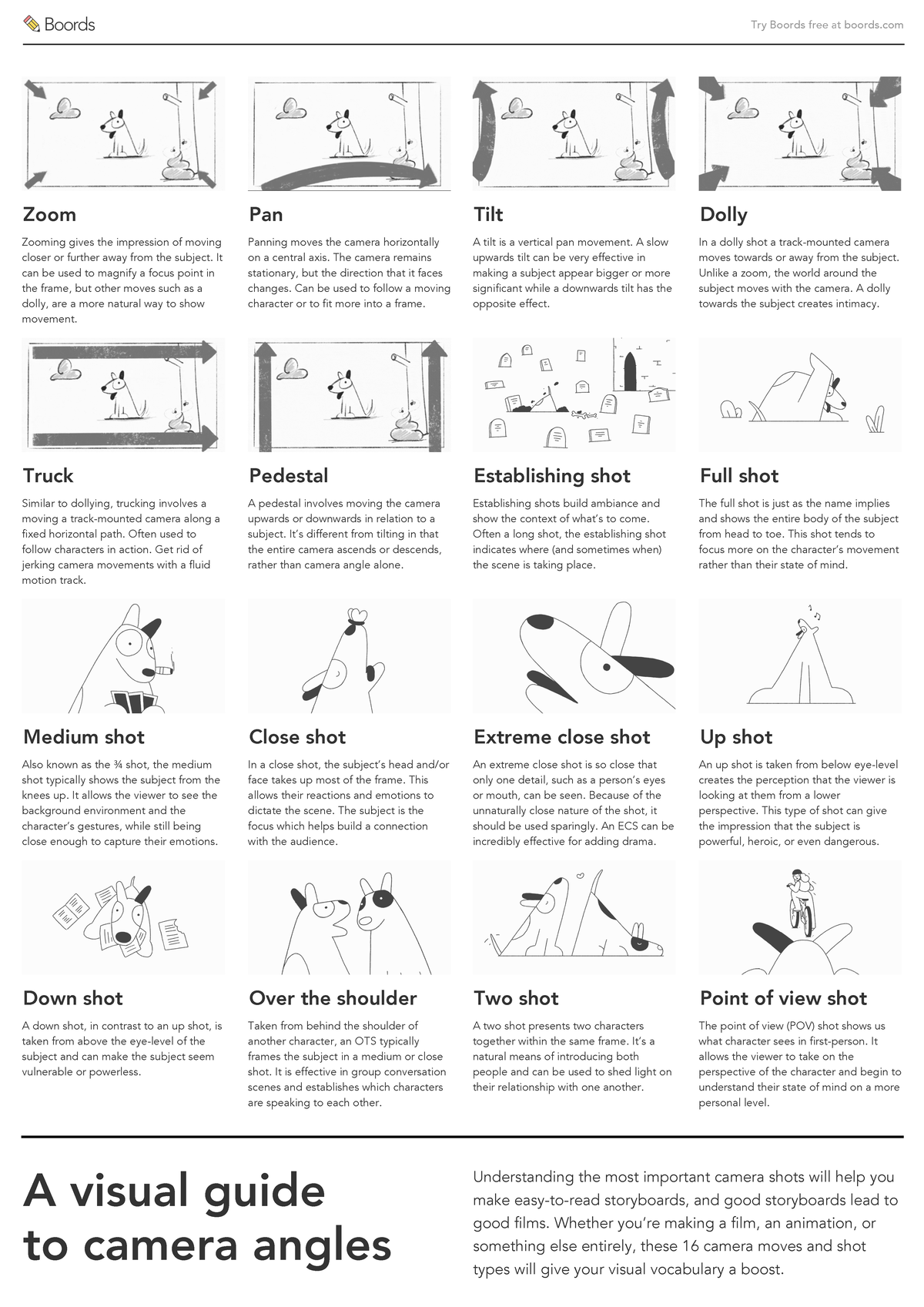 Understanding Camera Angles: A Visual Guide for Filmmaking - Studocu