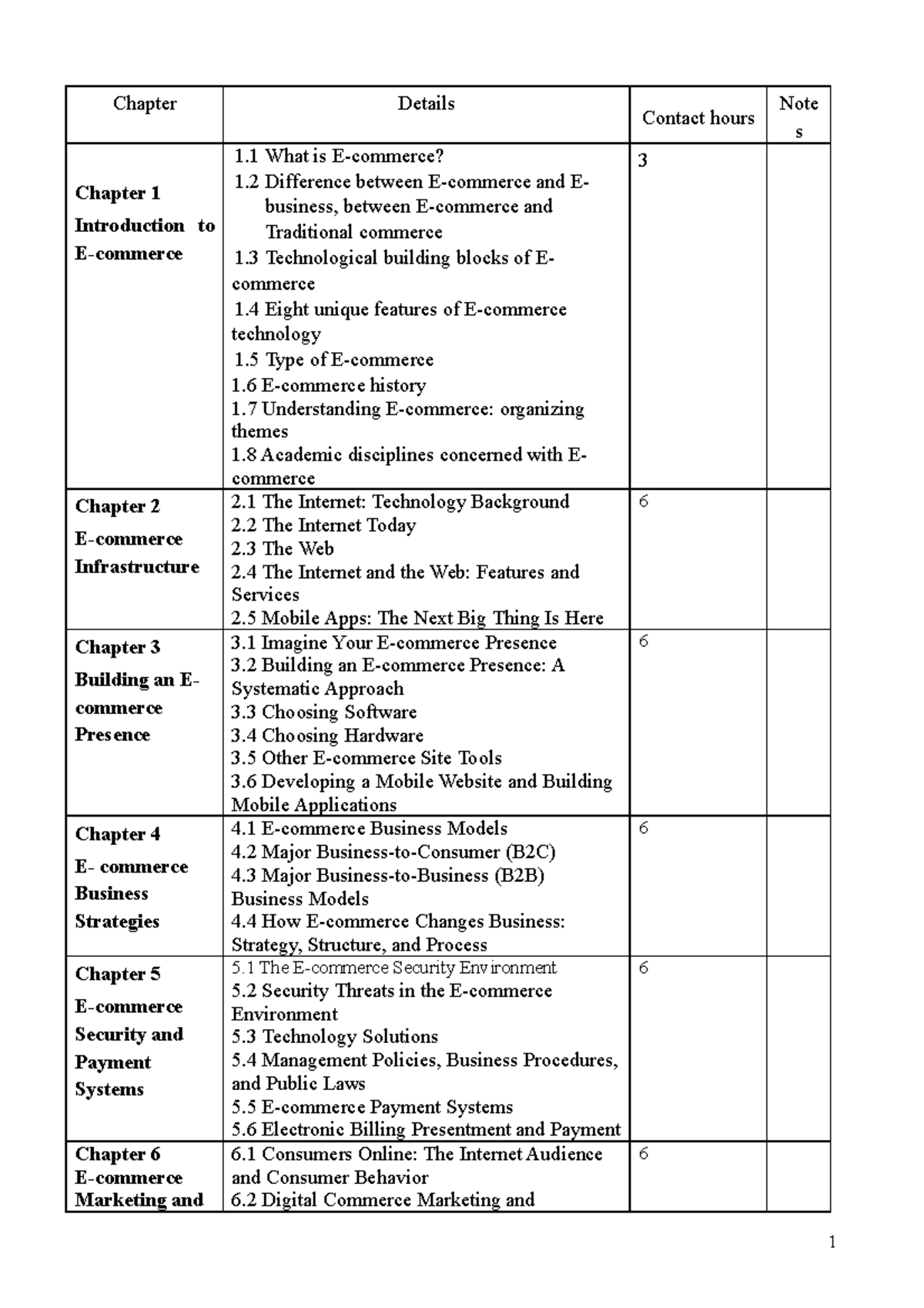 E-commerce Course Syllabus - Chapter Details Contact hours Note s ...