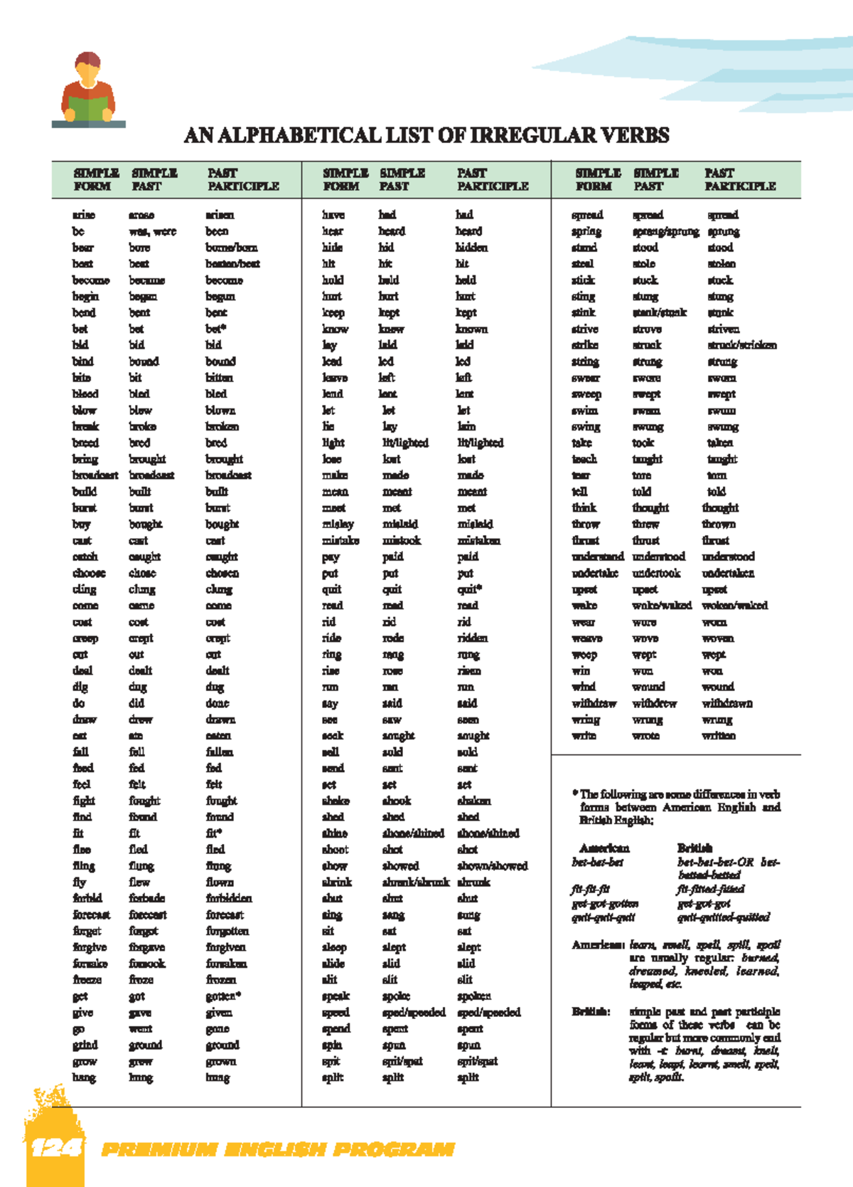 Irregular Verbs List and Comparatives - English Program - Studocu