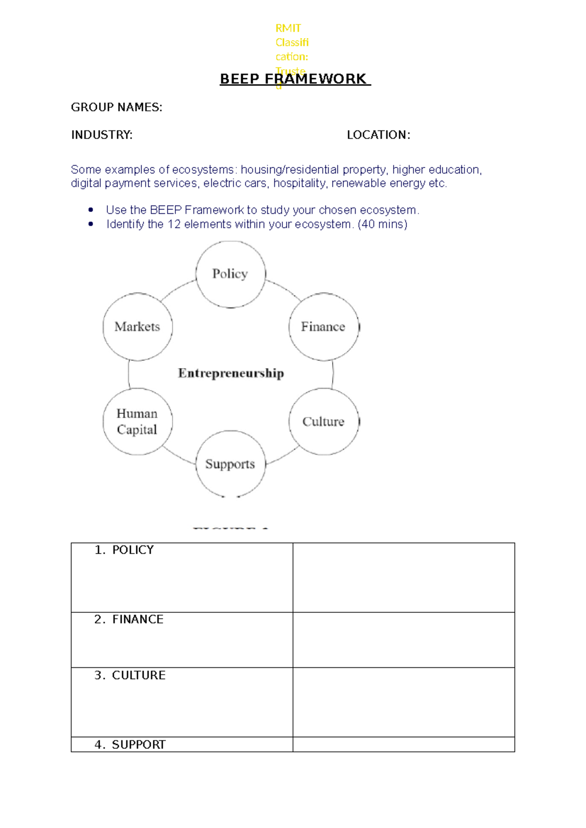 BEEP Framework - BUSM4550 - RMIT Classifi cation: Truste d BEEP ...