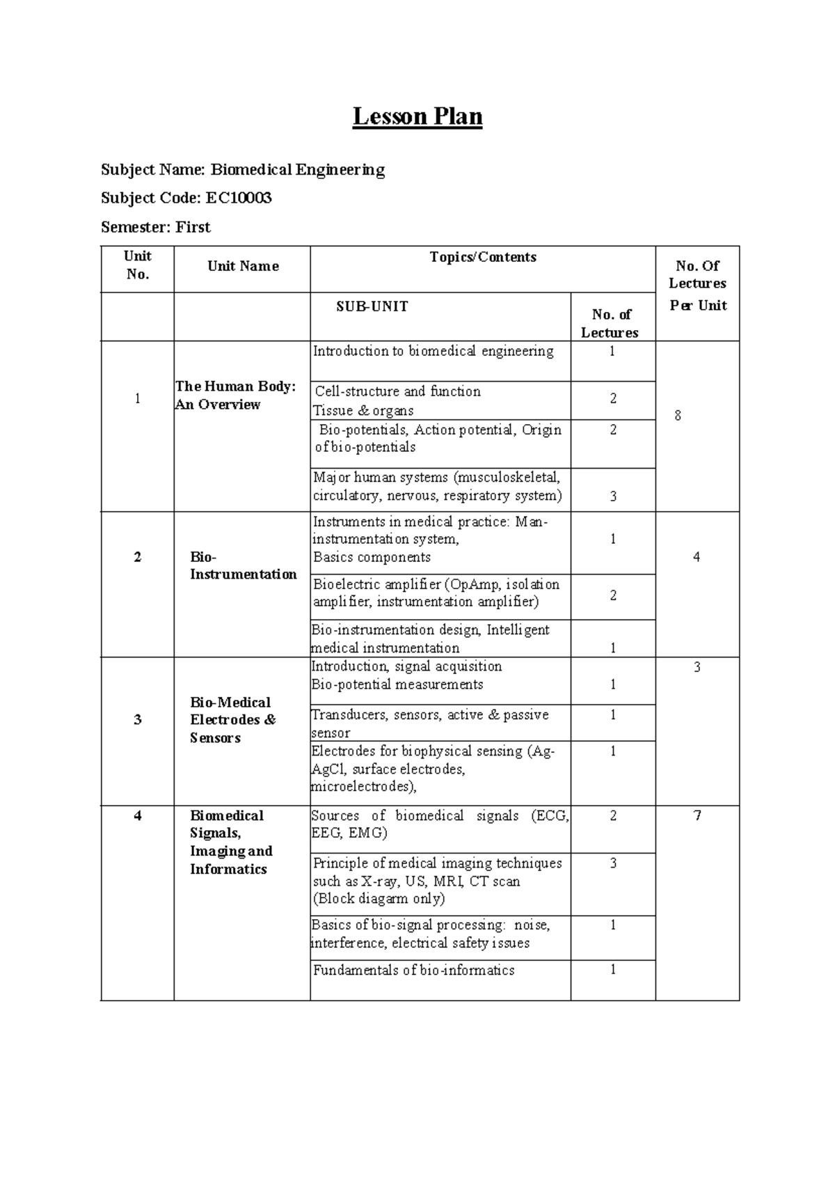 1st Sem EC Lesson Plan: Biomedical Engineering Overview and Topics ...