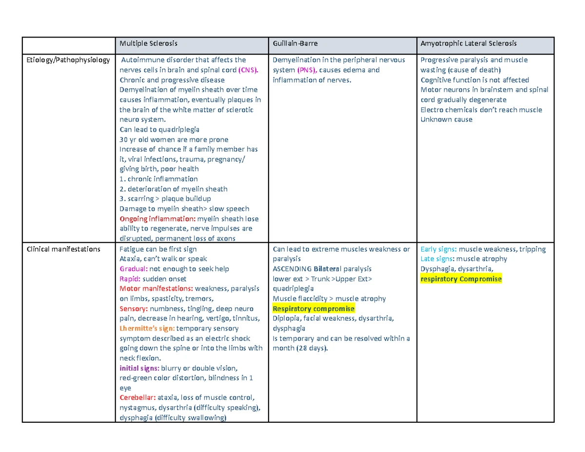 N201 MedSurgII Clinical Judgment Plan - Week 4 - Clinical Judgement ...