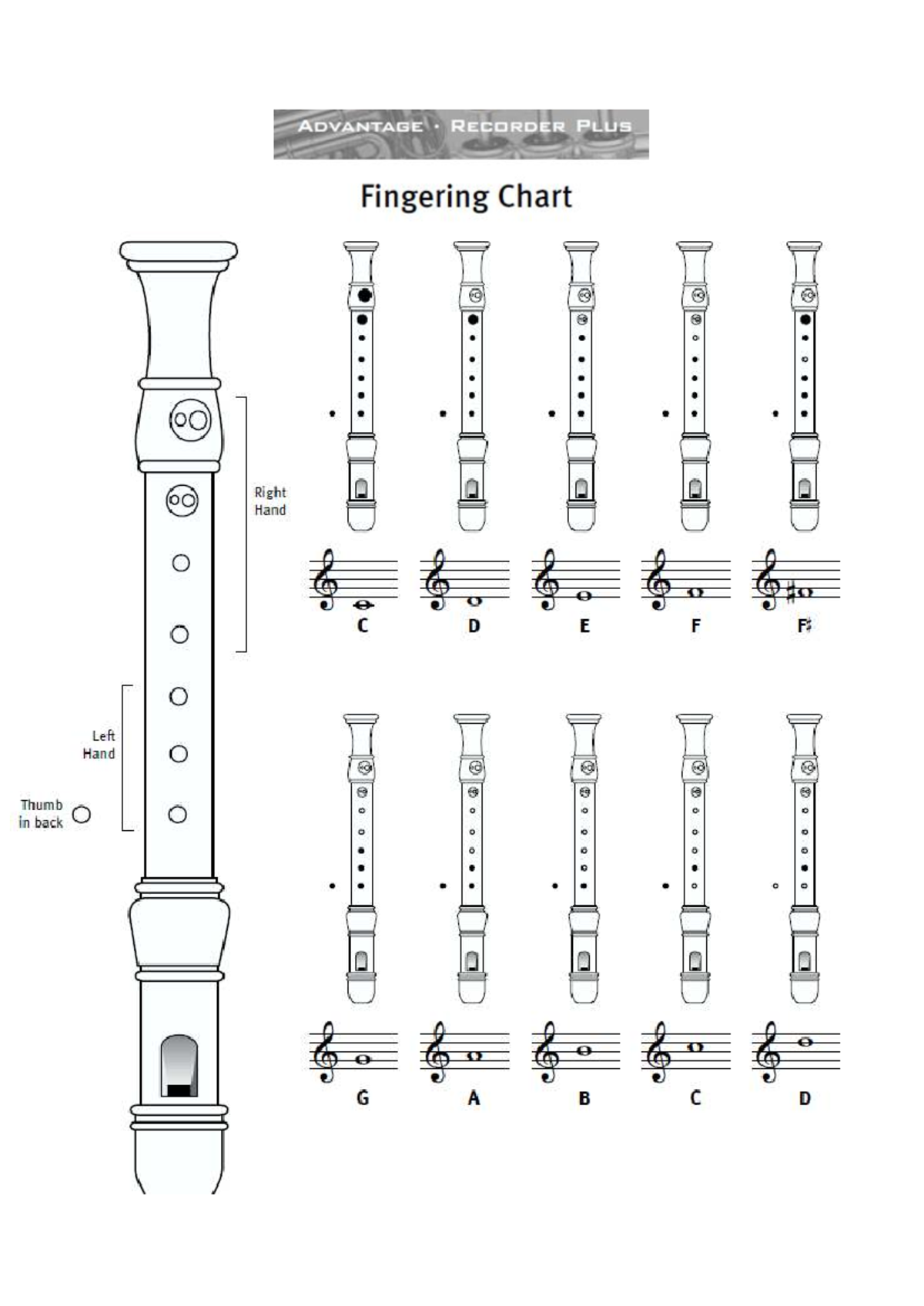 Digitacion flauta - :v nose - Taller de Musica - ADVANTAGE RECORDER ...