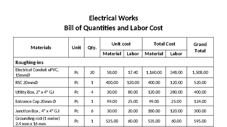 Electrical Estimates for Electrical Works Bill of Quantities - Studocu