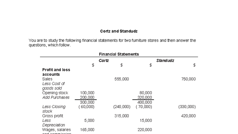 FSA Practice Question: Financial Analysis of Cortz & Standudz - Studocu