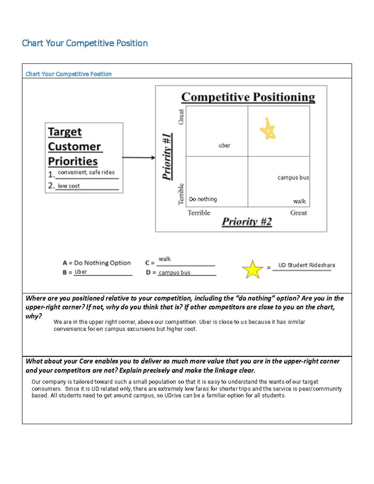 Chart Comp Position - Daniel Lee - Chart Your Competitive Position ...
