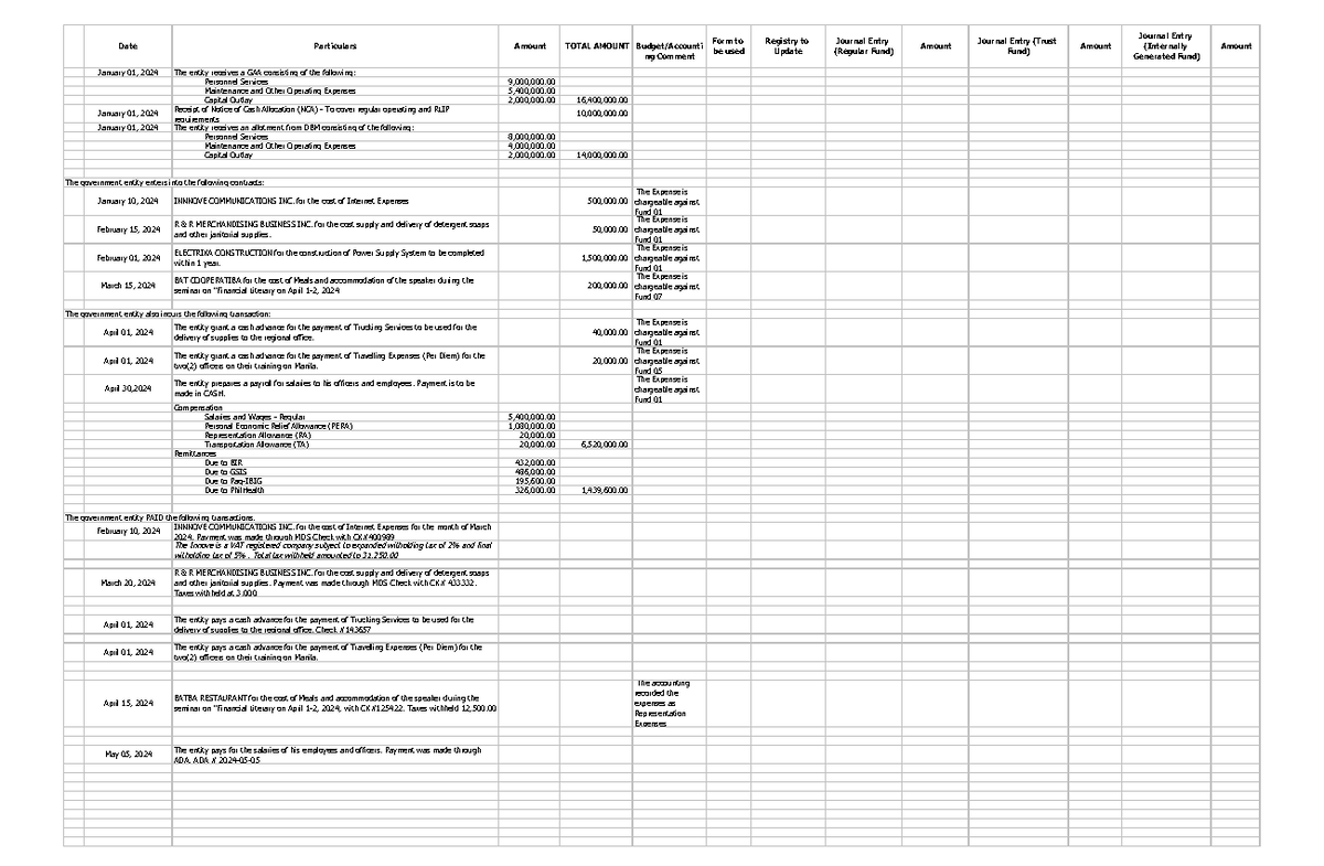 Module-Exercises - Financial Transactions and Accounting Records - Studocu