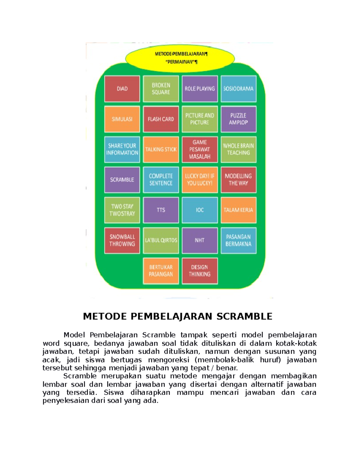 Metode Pembelajaran Scramble: Pendekatan Interaktif dalam Edukasi - Studocu