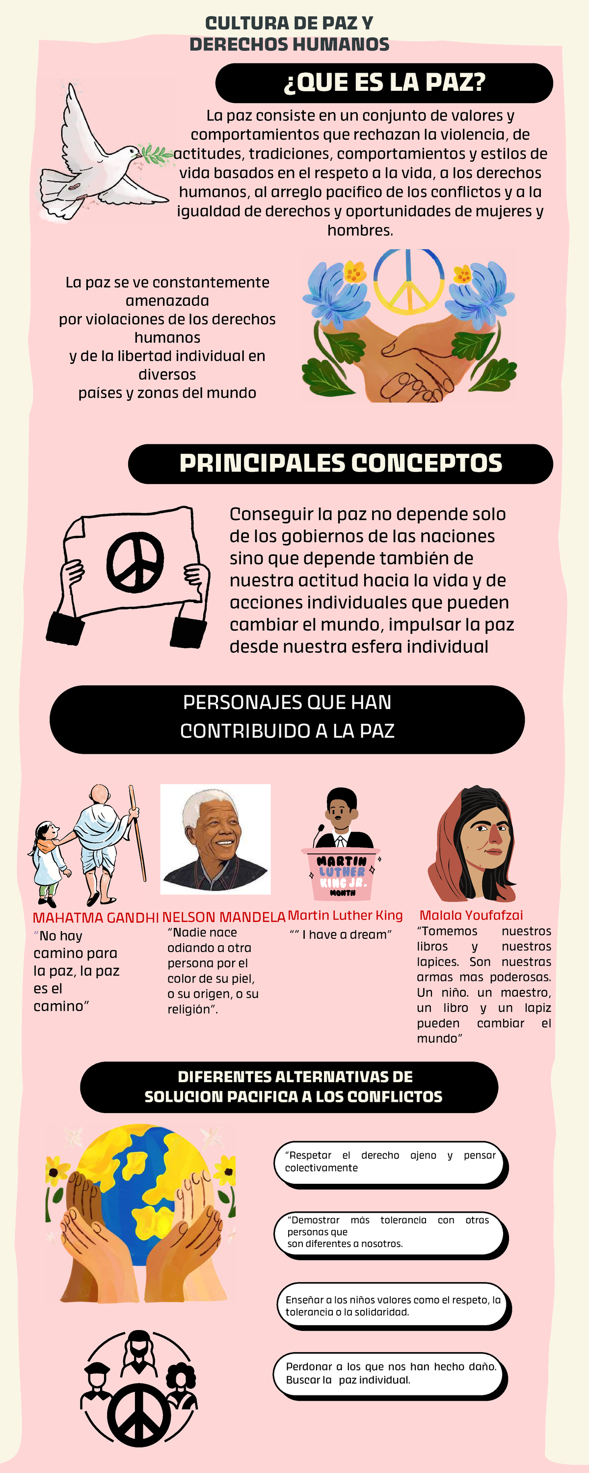 Infografía sobre Cultura de Paz y Derechos Humanos en Formación Cívica ...