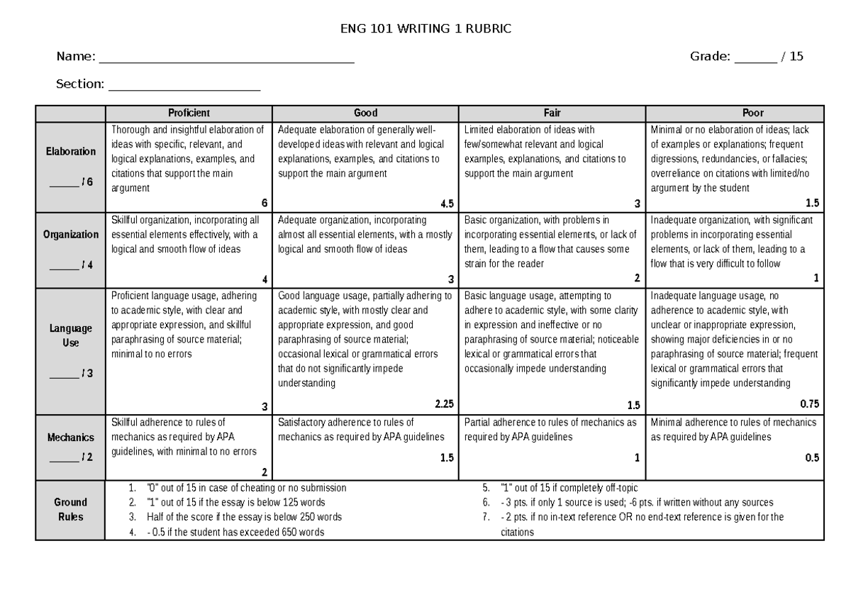 20241 101 Writing 1 Rubric (15 pts - ENG 101 WRITING 1 RUBRIC Name ...