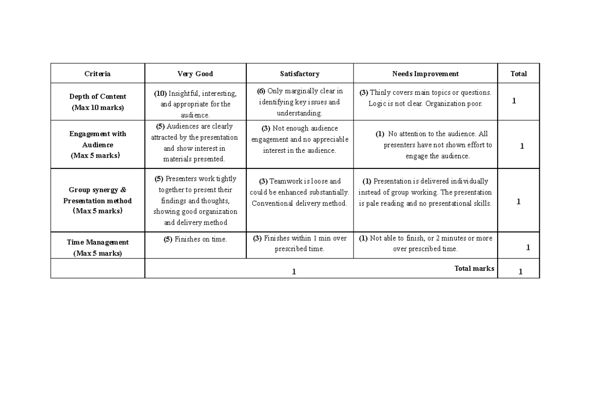 Rubrics for Presentation Evaluation (Max 20 Marks) - Studocu