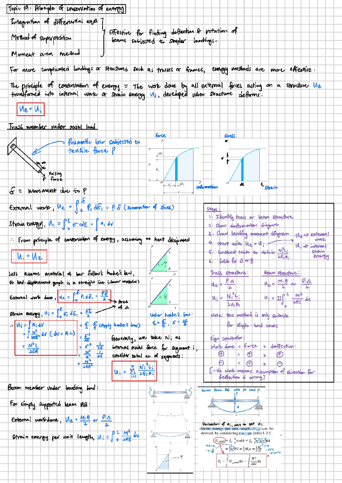Topic 19: Conservation of Energy Principles in Structural Analysis ...