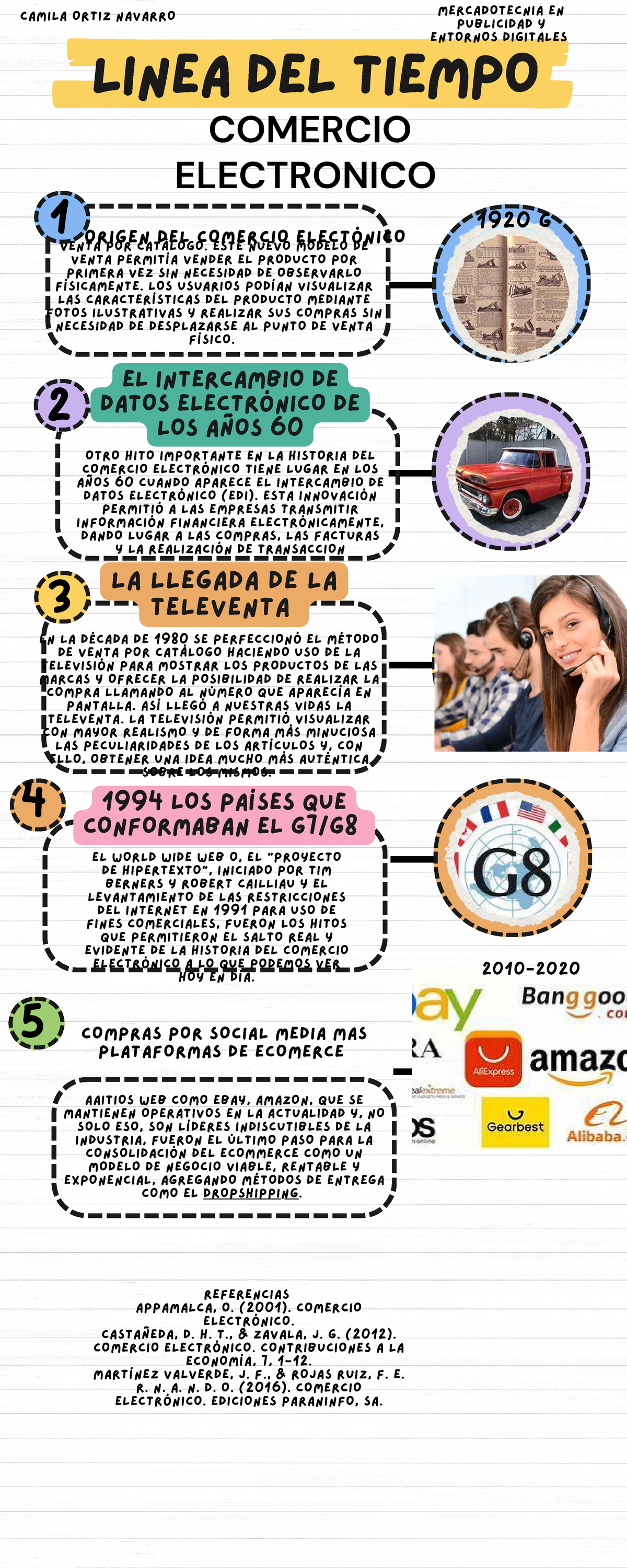MERCADOTECNIA Y COMERCIO ELECTRÓNICO: LINEA DEL TIEMPO - Studocu