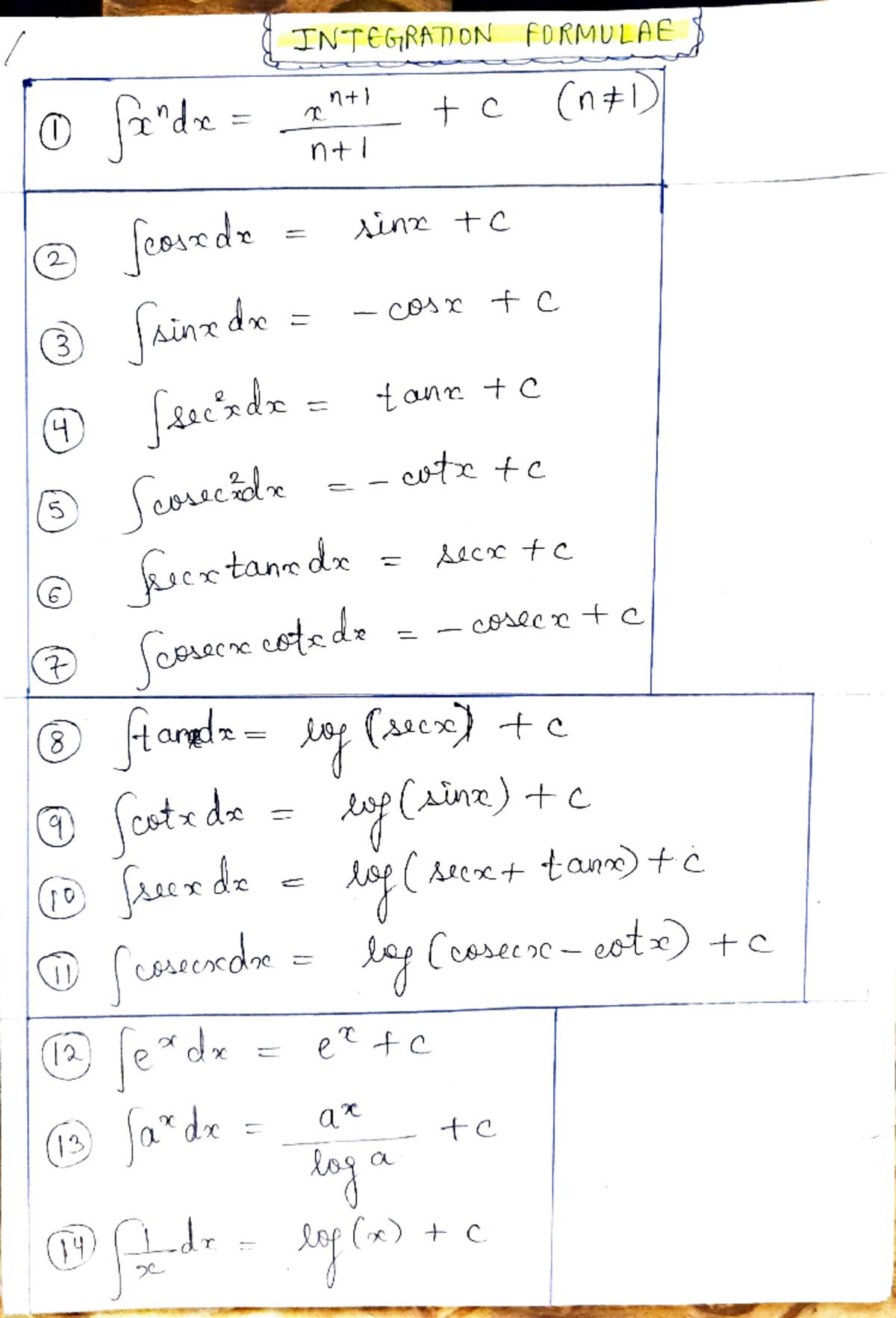 Imp Integration Formulae(Anushka Jain) - B.Tech (CSE) - 5 Sotrde INTE6 ...