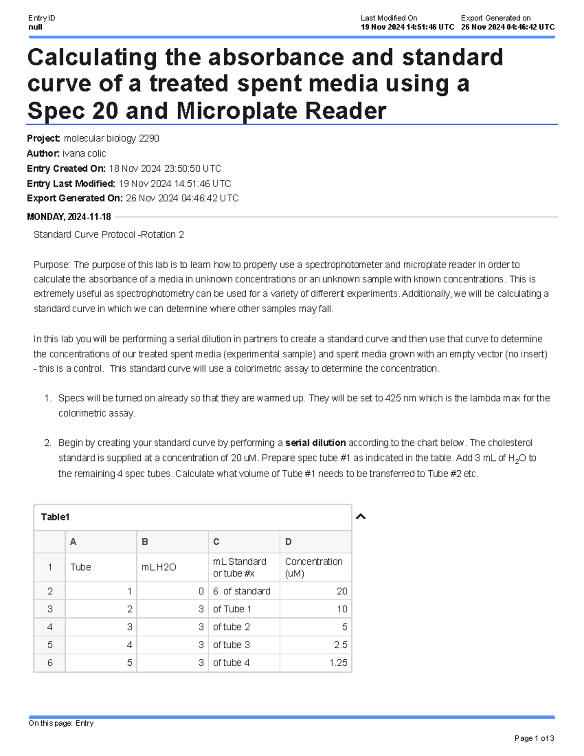 Calculating the absorbance and standard curve of a treated spent media ...
