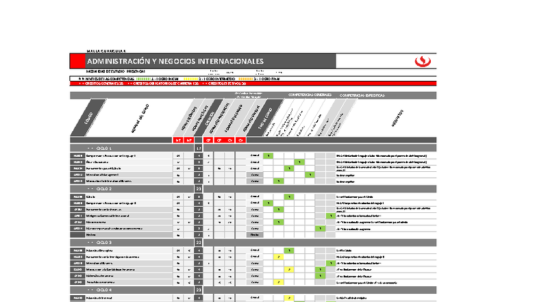 Malla Curricular: Administración y Negocios Internacionales (Pregrado ...
