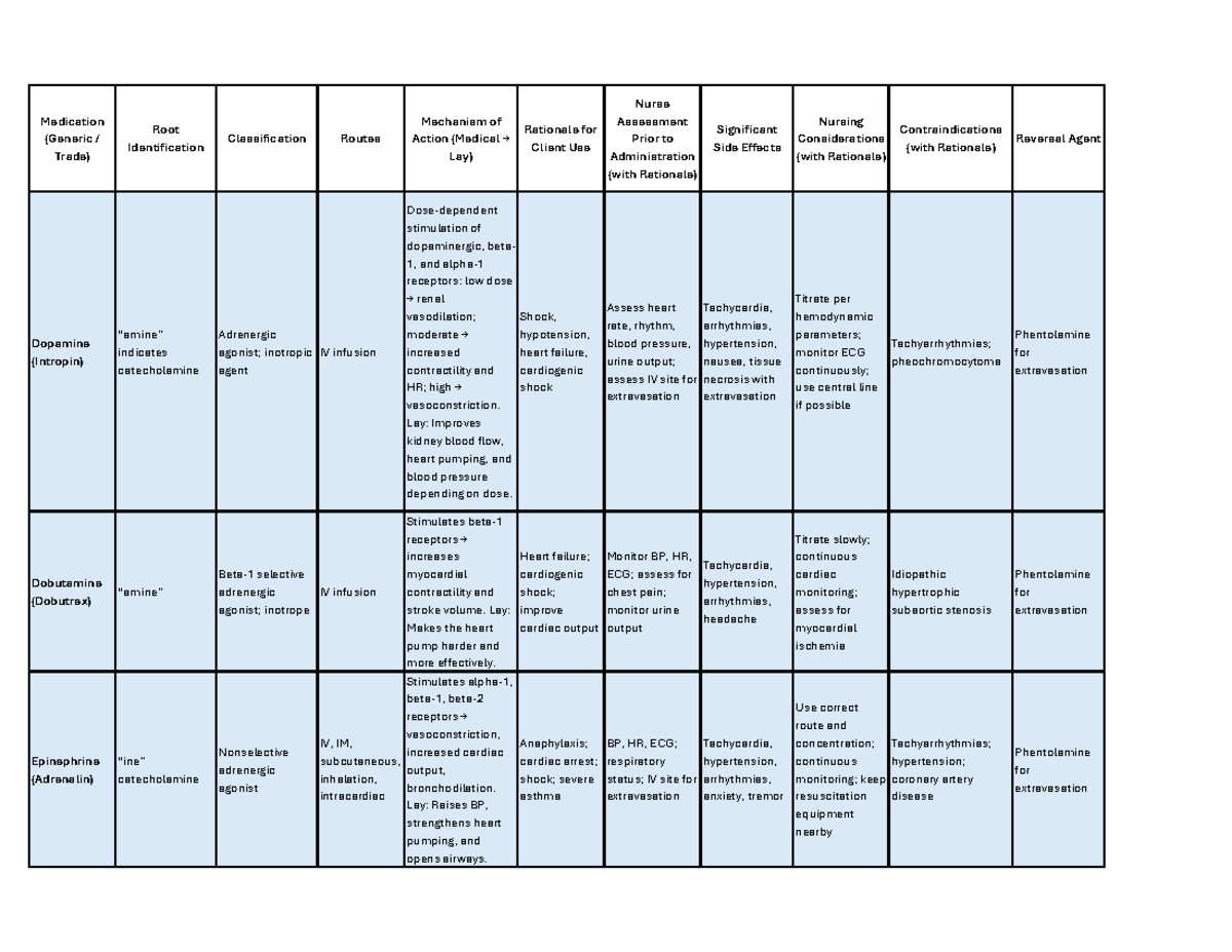 Drug Guide Unit 1: Key Medications and Nursing Considerations - Studocu