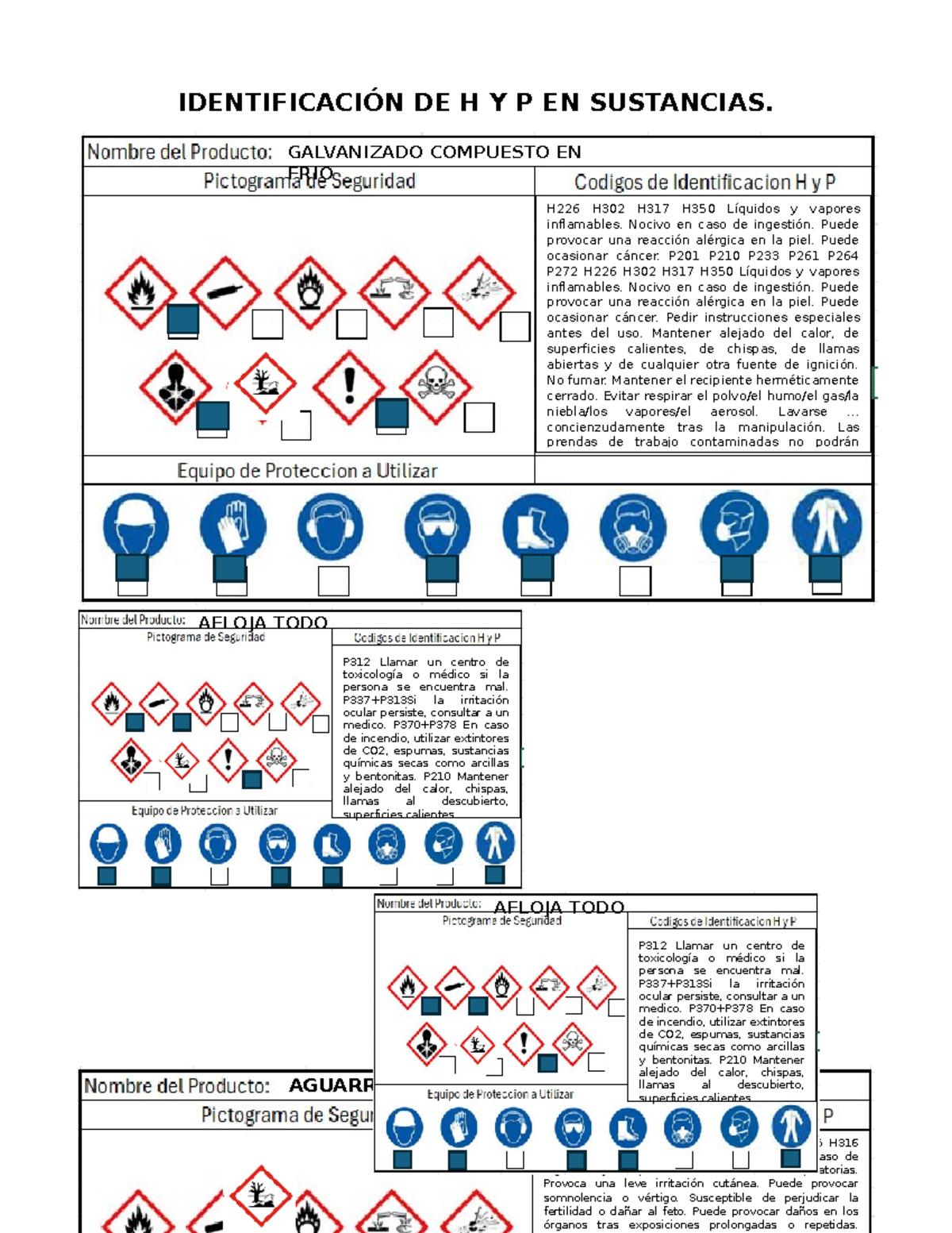 Identificación de H y P - Fichas Técnicas de Riesgos H226 H302 H317 ...