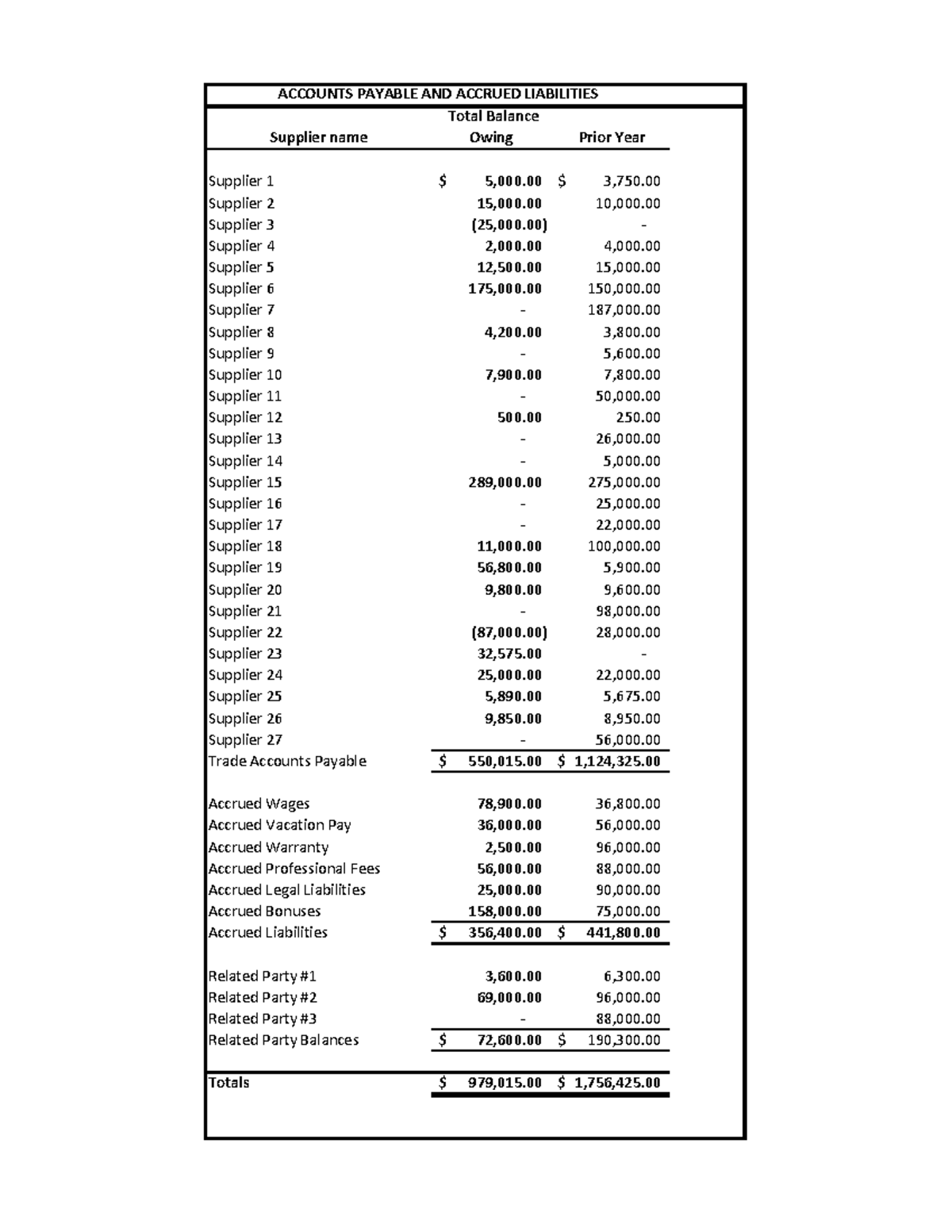 Trade Accounts Payable and Accrued Liabilities example - handout ...