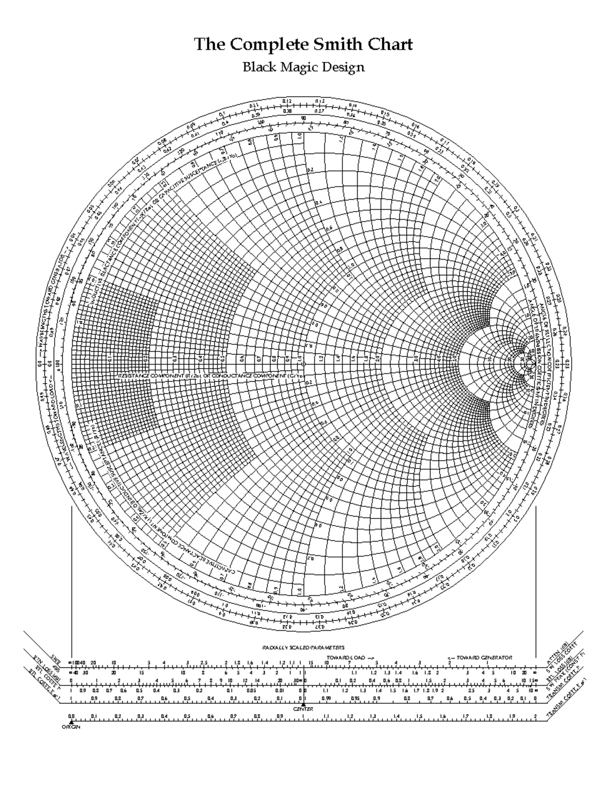 Smith Chart Design Techniques and Applications (ENG 101) - Studocu