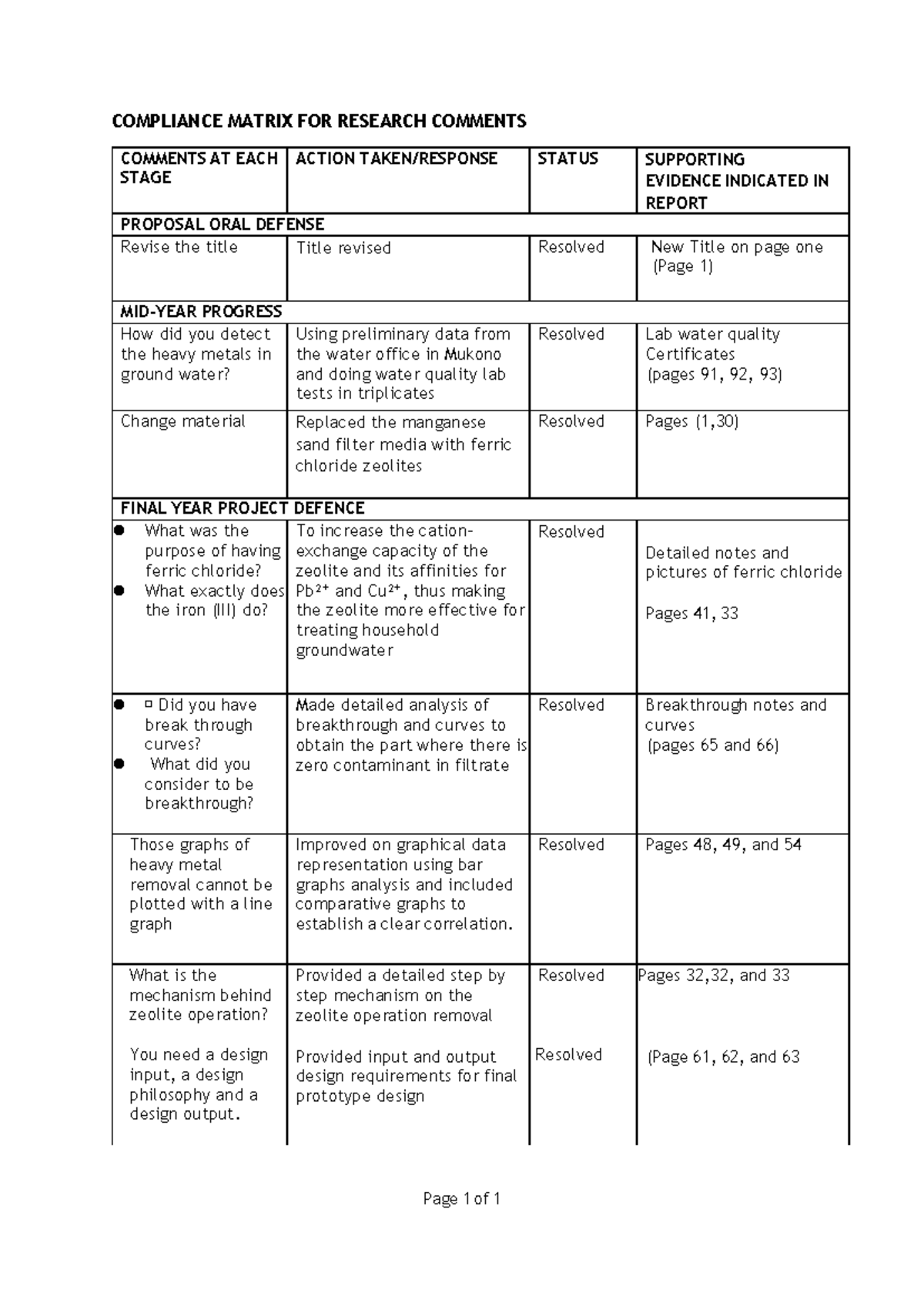 Final Year Project Defense: Compliance Matrix for Research Comments ...