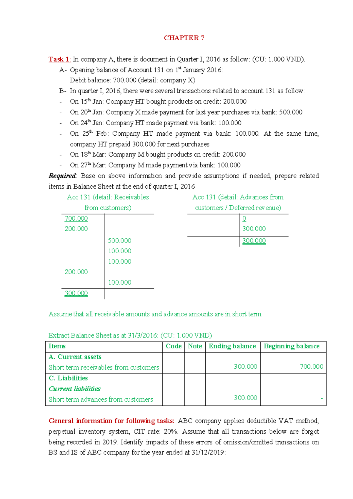 CHAPTER 7 Task 1-7: Financial Analysis & Balance Sheet Impacts (CU: VND ...