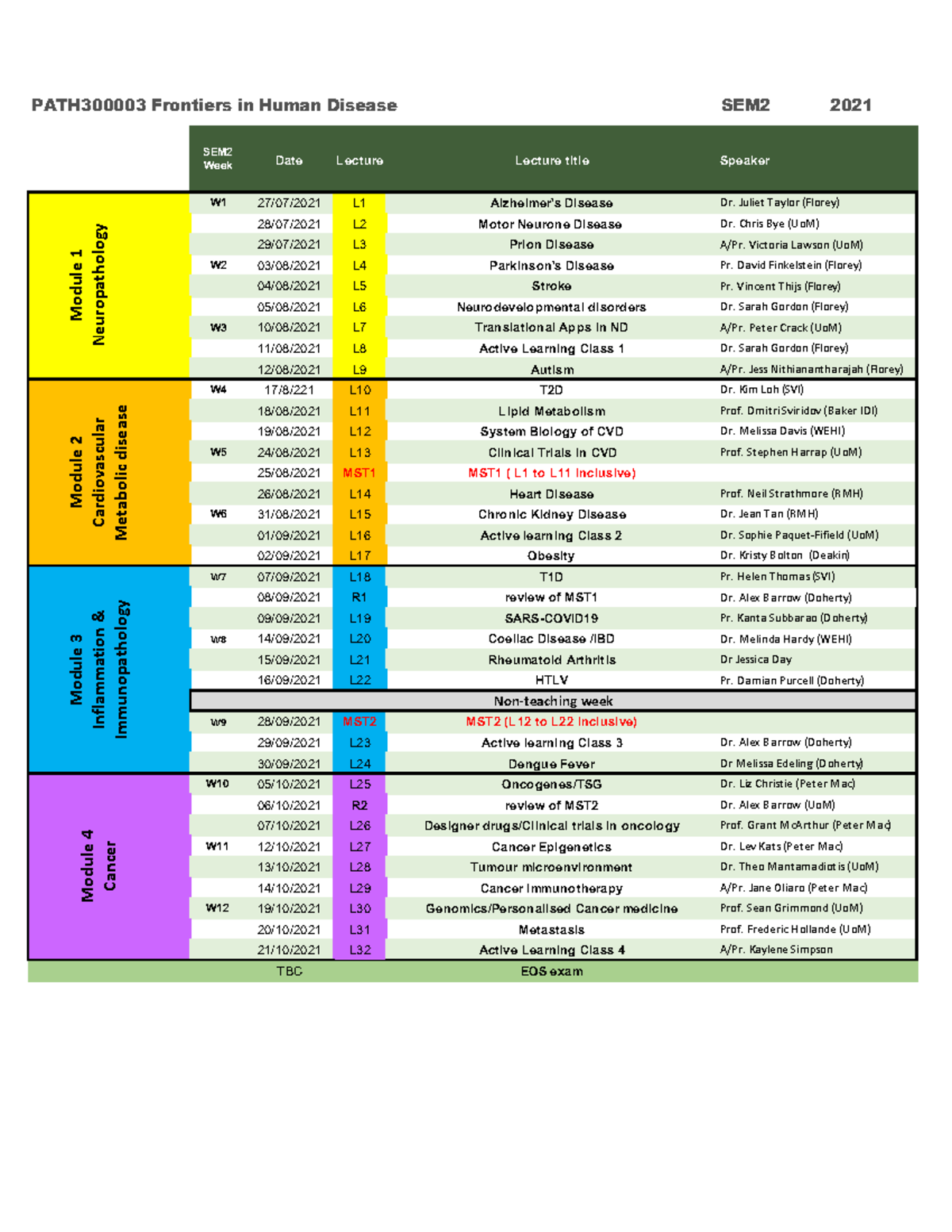 2021 Semester 2 Timetable for PATH30003 - PATH300003 Frontiers in Human ...