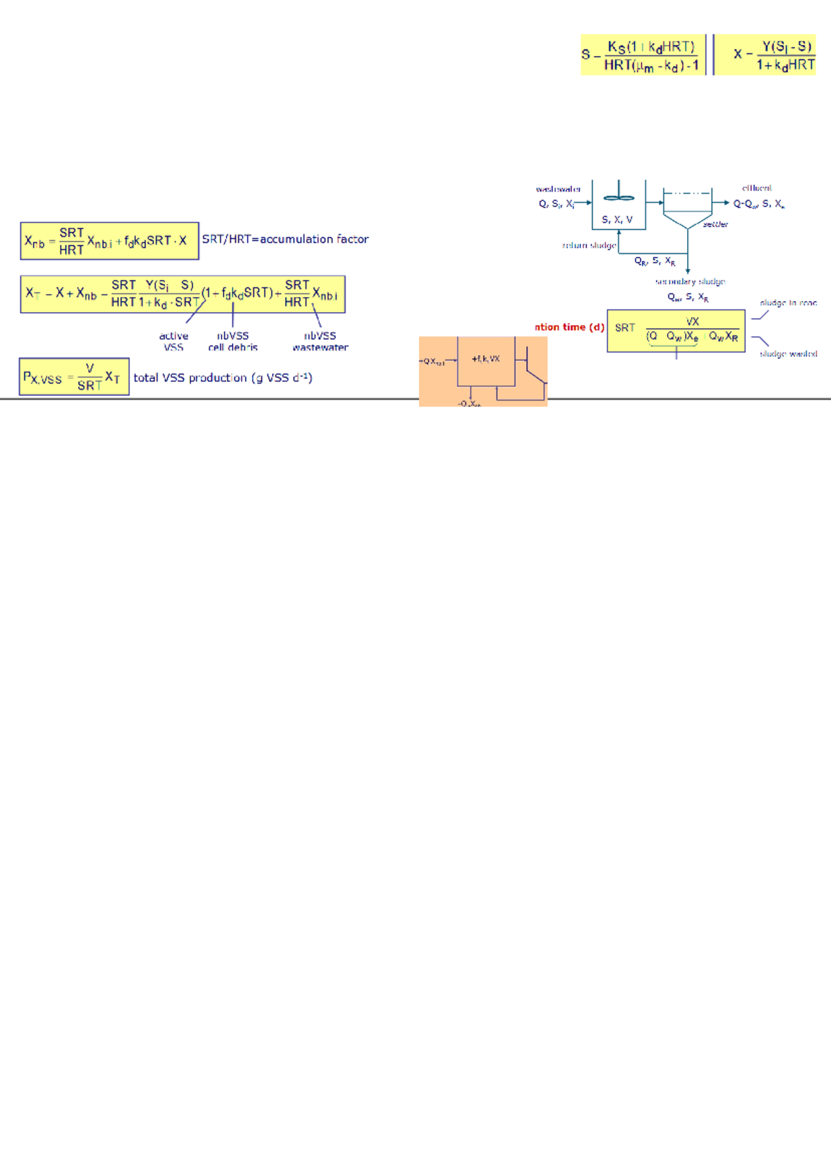 Water Treatment 1 - Summary of Key Concepts and Formulas - Studeersnel