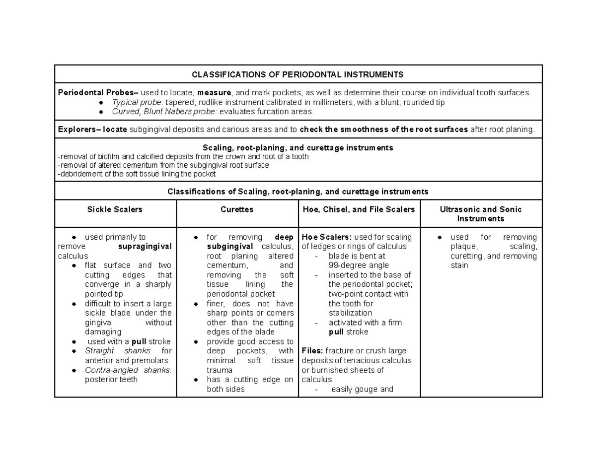 Untitled document - Jgj - CLASSIFICATIONS OF PERIODONTAL INSTRUMENTS ...