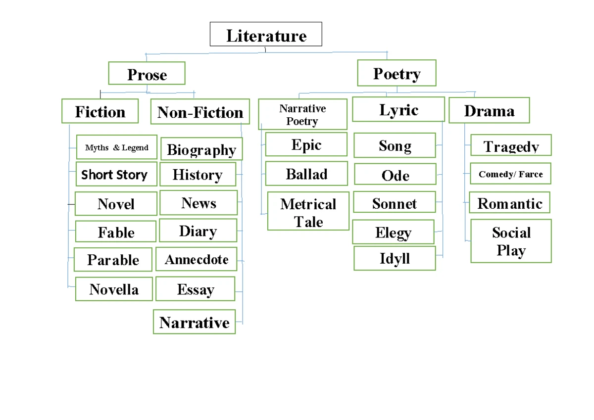 Philippine Literature During the Japanese Occupation (1941-1945) - Studocu