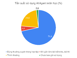 [Solved] Vn dng nguyn tc ton din trong trit hc Mc Lnin hy phn tch cc yu ...