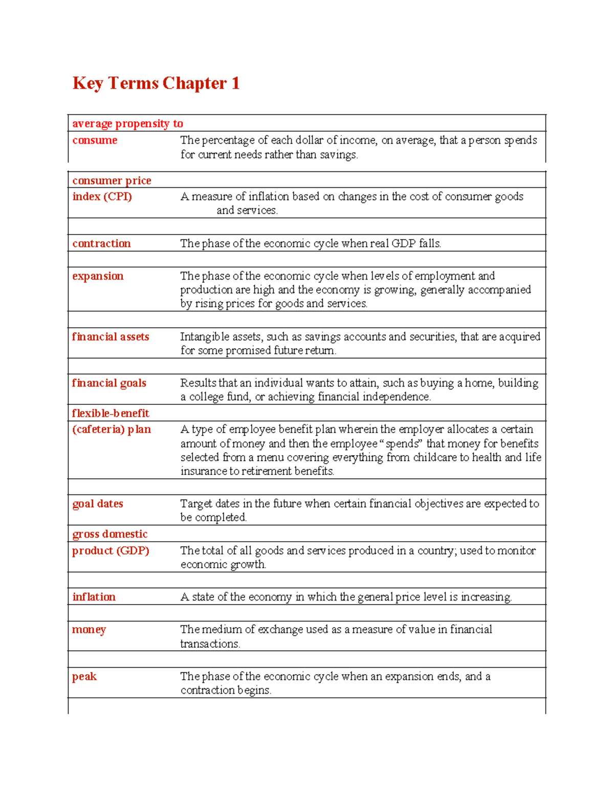 Key Terms for Chapter 1: Economics Fundamentals and Concepts - Studocu