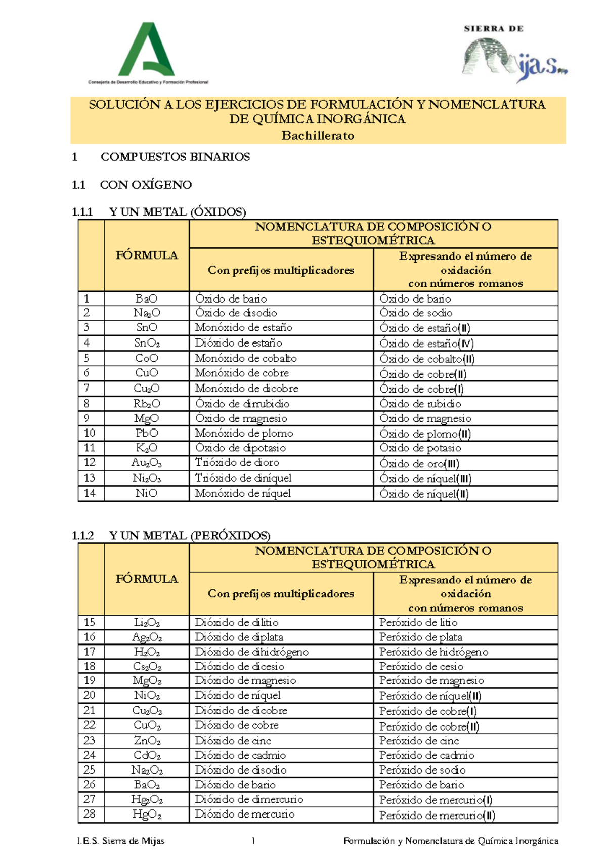 ejercicios-solucionados-de-formulaci-n-y-nomenclatura-de-qu-mica
