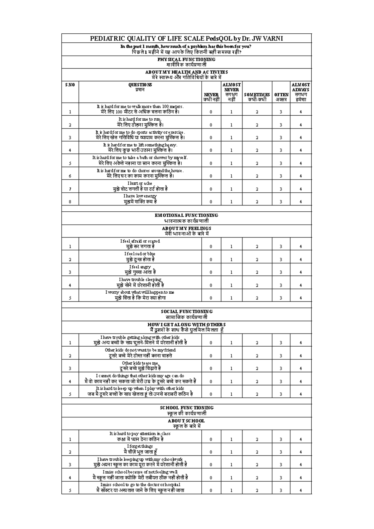 Peds QOL Questionnaire Overview: Insights from Dr. JW Varni - Studocu