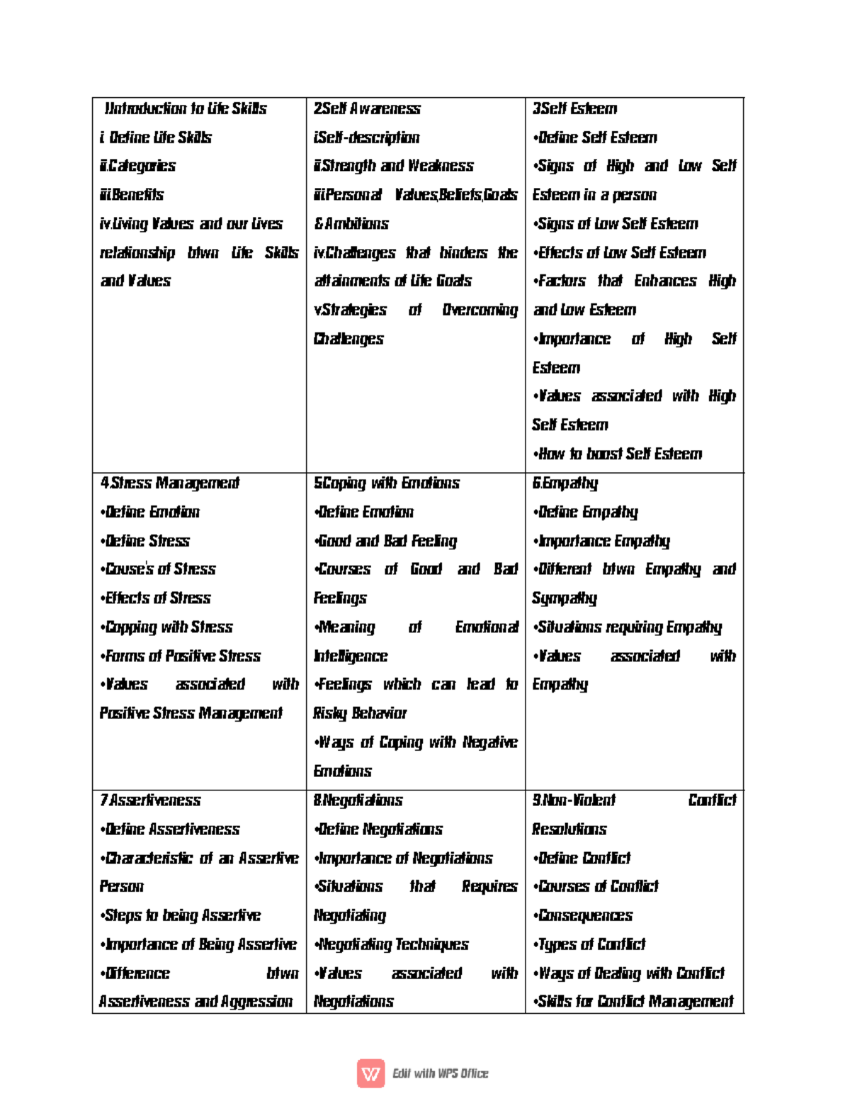 Lifeskills Study Notes: Key Concepts and Strategies for Success - Studocu
