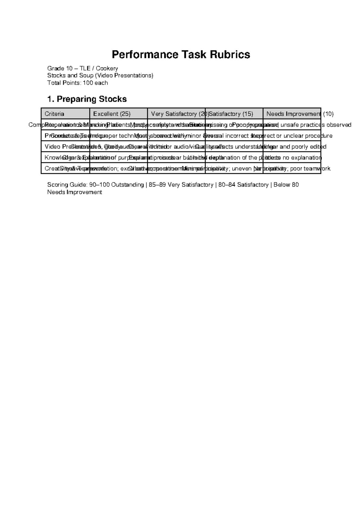 Grade 10 Tle Cookery Stocks Soup Performance Task Rubrics Studocu