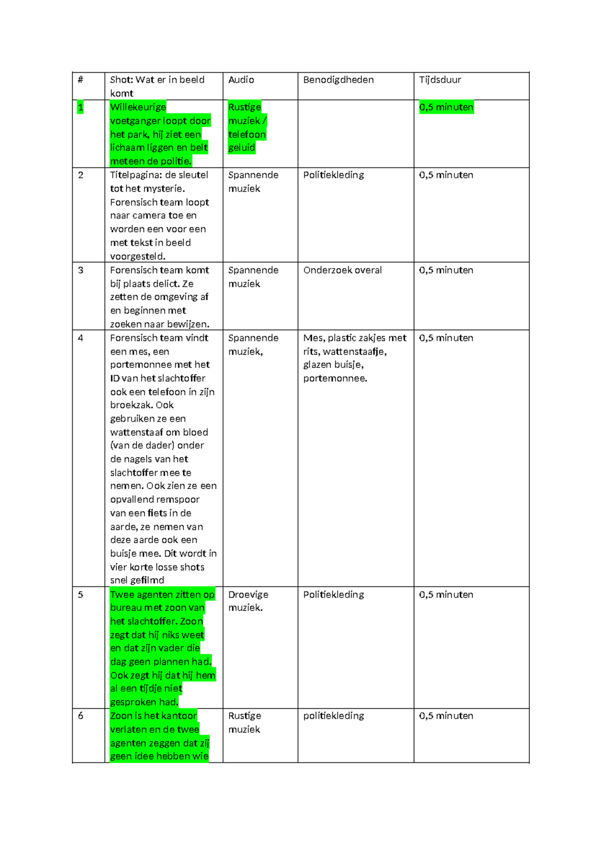 CSI Script: Een Spannend Onderzoek naar een Moord - Definitieve Versie ...
