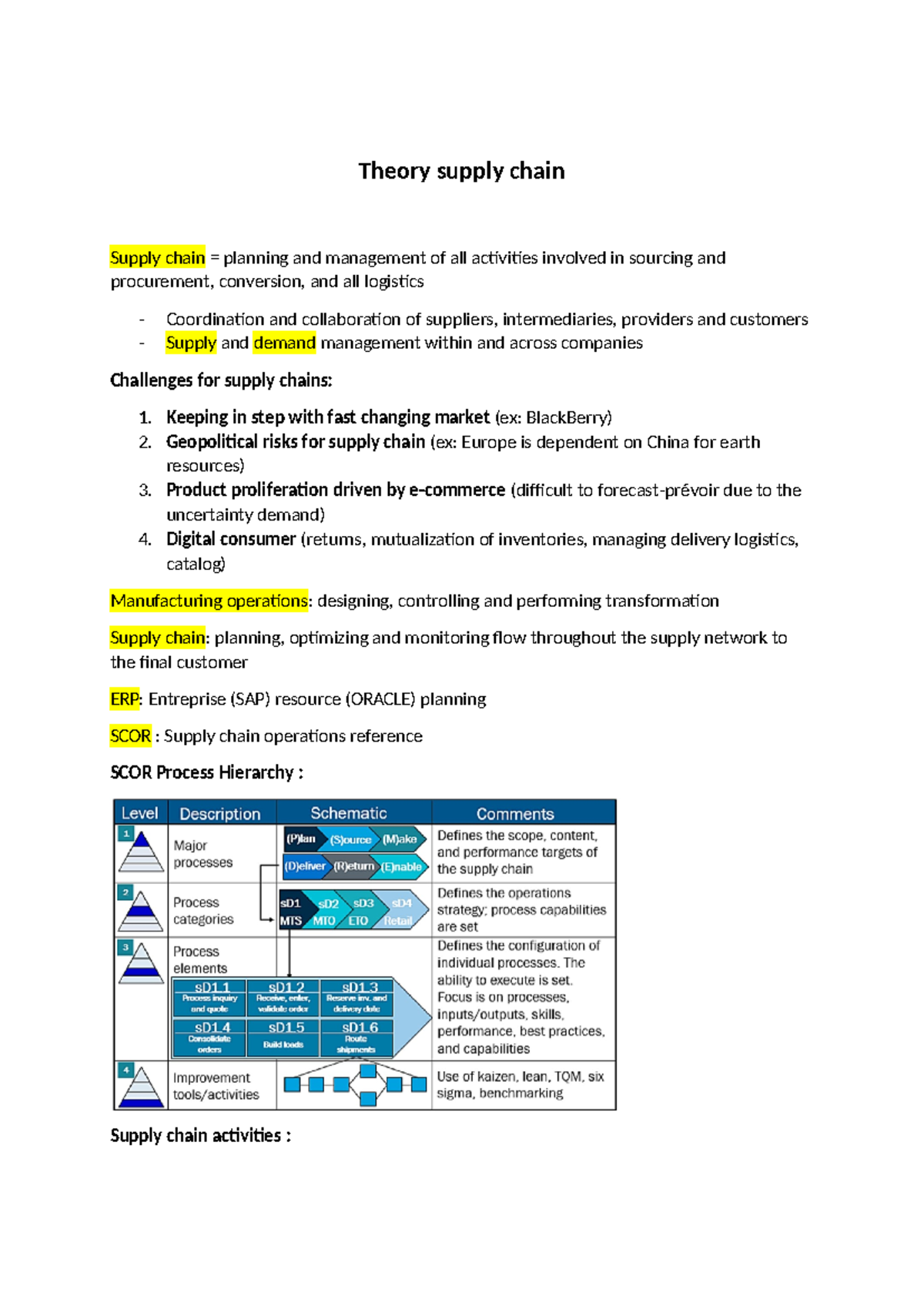 Supply Chain Theory: In-Class Notes and Key Concepts - Studocu