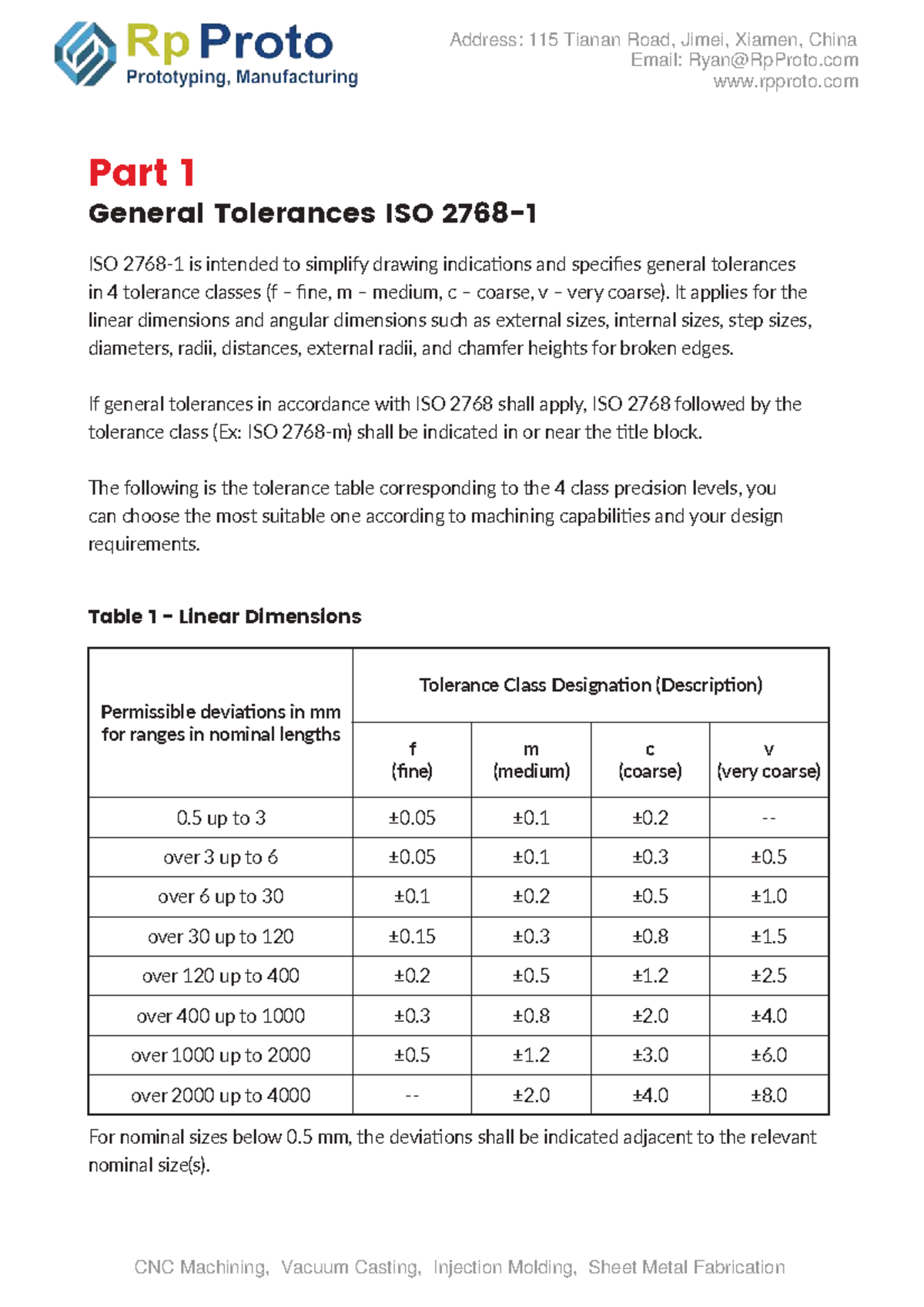 General Tolerances ISO 2768: Overview and Application Guide - Studocu