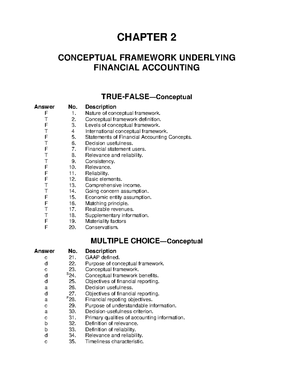 CHAPTER 2: CONCEPTUAL FRAMEWORK IN FINANCIAL ACCOUNTING - TEST BANK ...