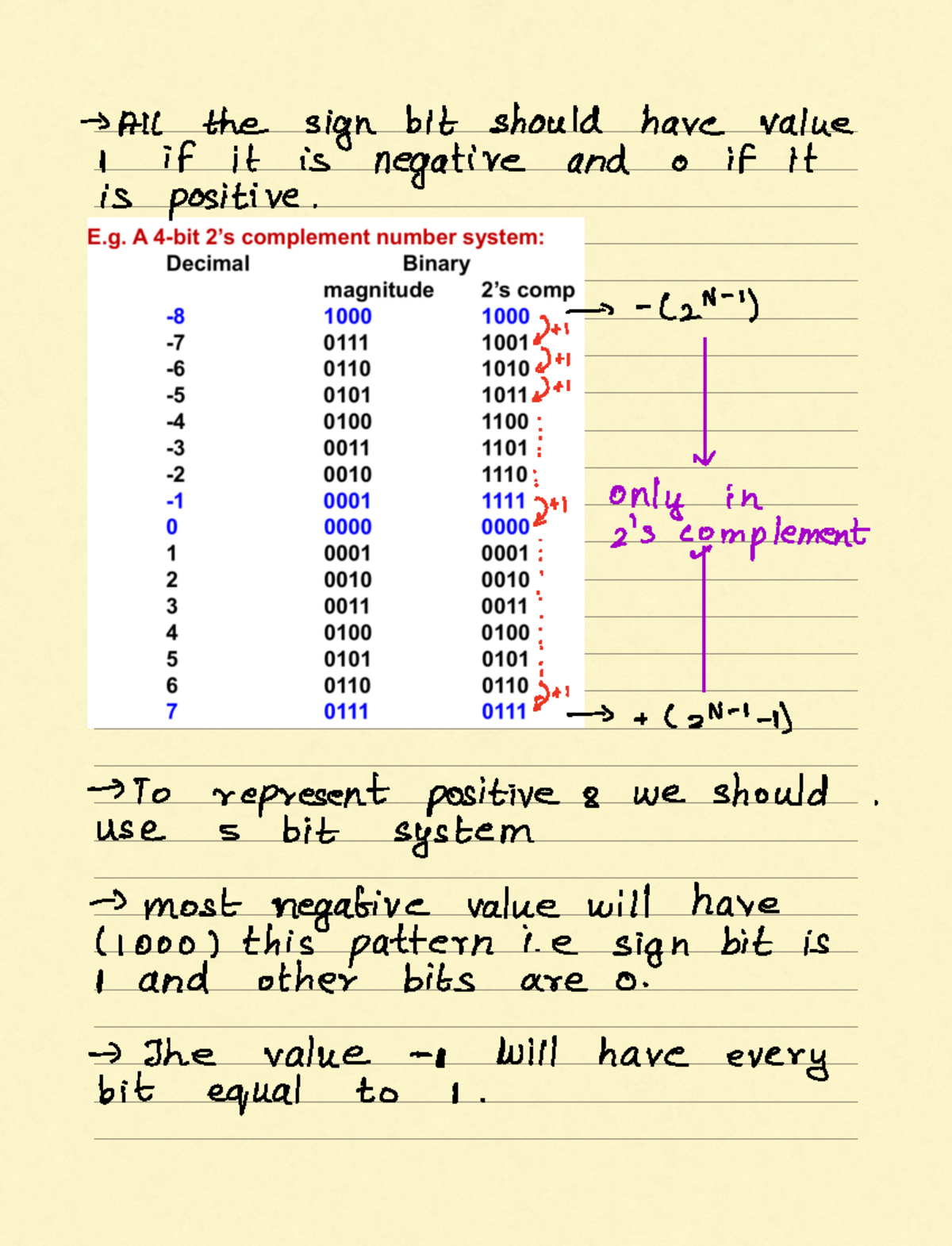 L5 & L6 Lecture Notes on 2's Complement Number System - Studocu
